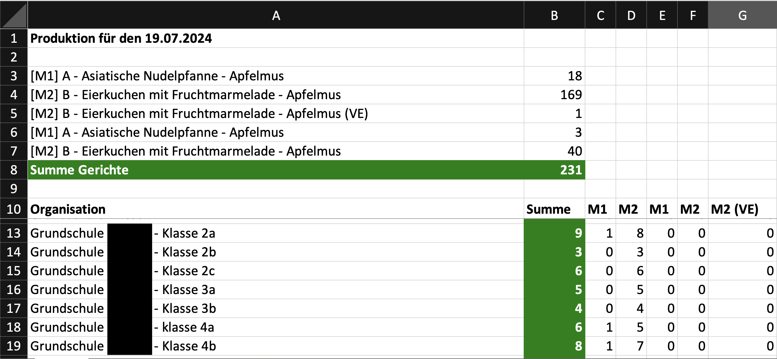 Produktionsreport - EIS 2.0